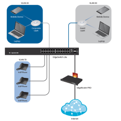 UBIQUITI ES-24-LITE - Edge Switch Gigabit / 24 Gigabit Ports